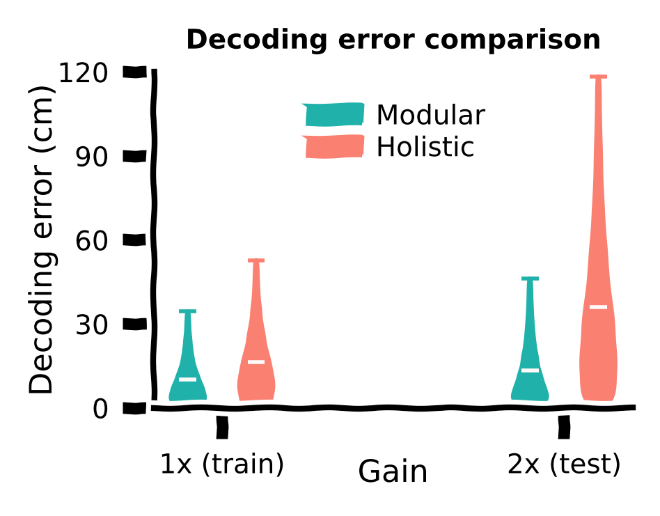 <Figure size 440x340 with 1 Axes>