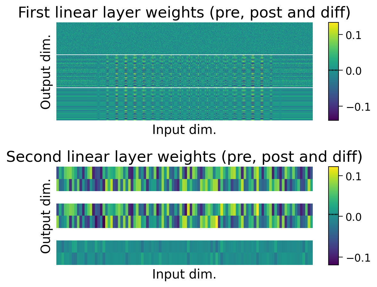 <Figure size 600x500 with 4 Axes>