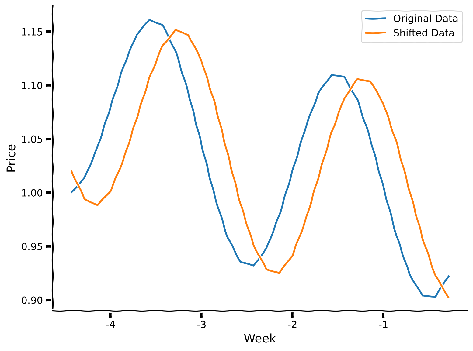 <Figure size 800x600 with 1 Axes>