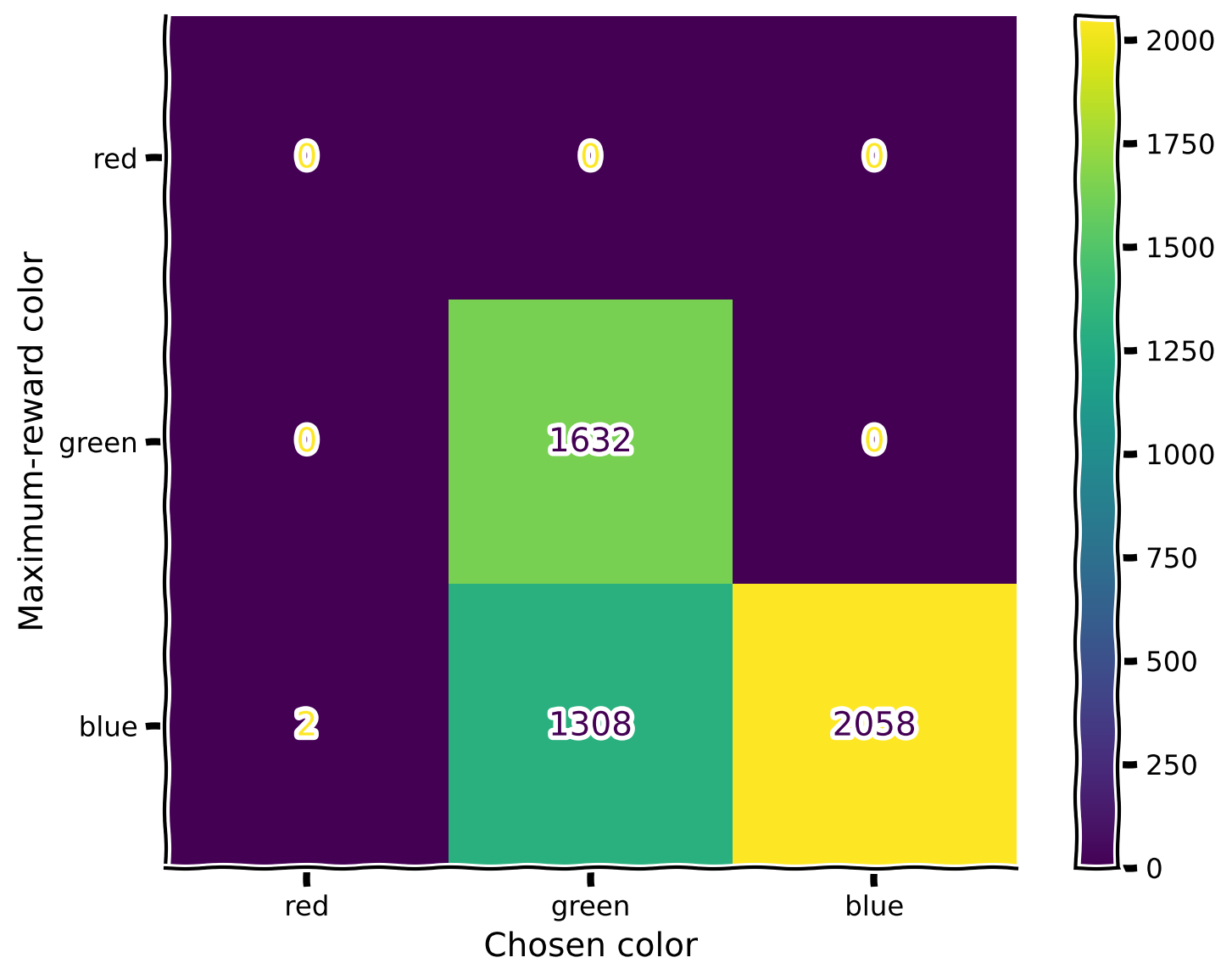 <Figure size 800x600 with 2 Axes>