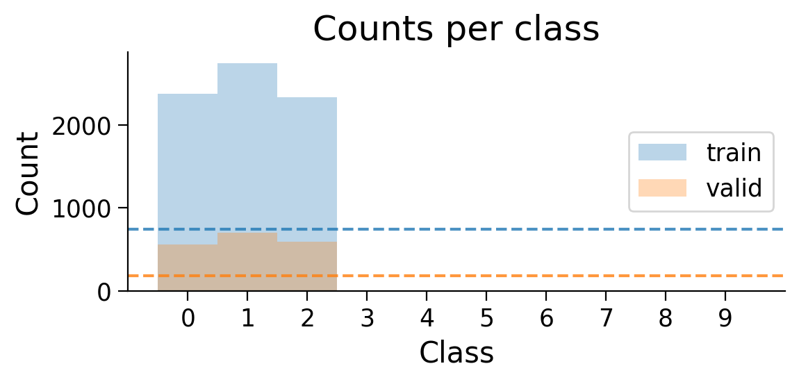 <Figure size 600x300 with 1 Axes>