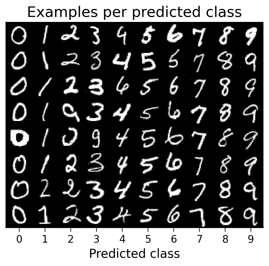 <Figure size 600x480 with 1 Axes>