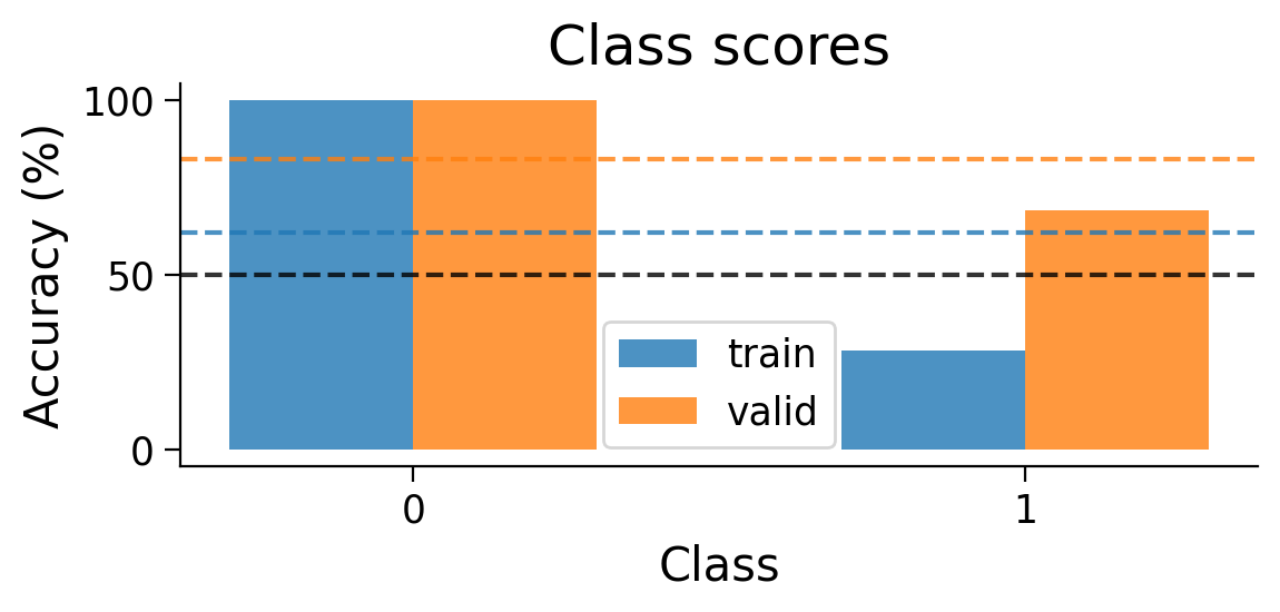<Figure size 600x300 with 1 Axes>