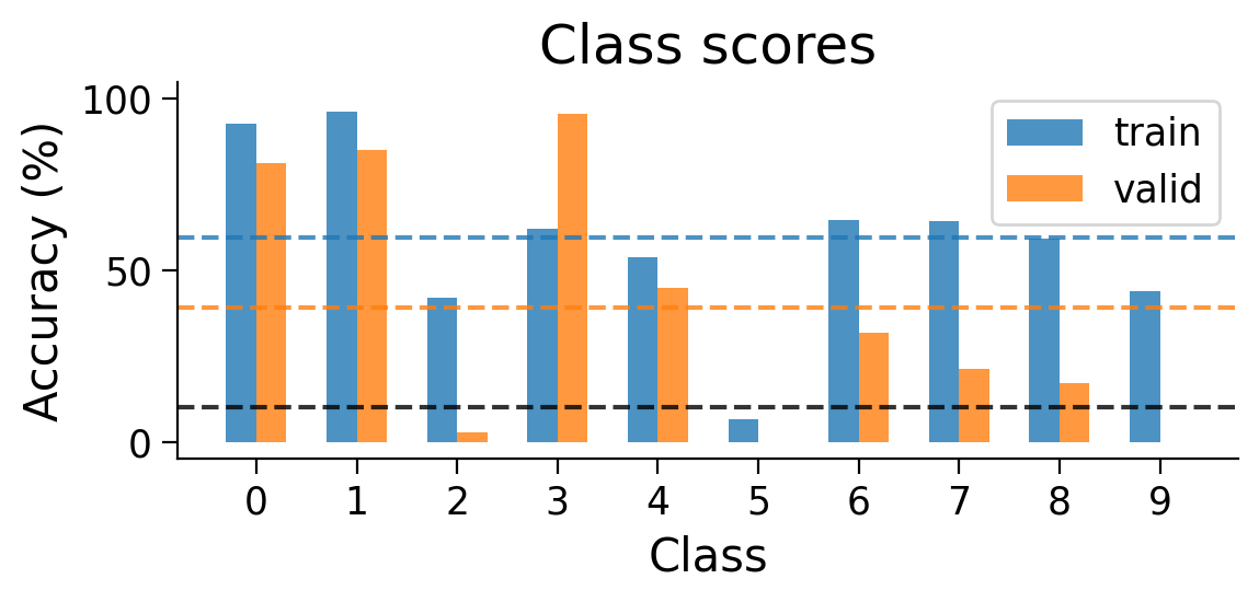<Figure size 600x300 with 1 Axes>