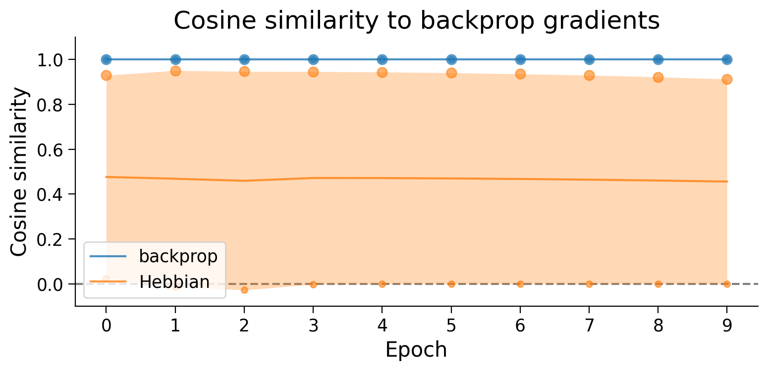<Figure size 800x400 with 1 Axes>