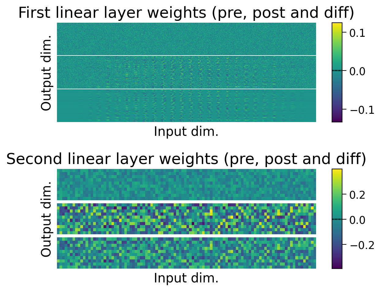 <Figure size 600x500 with 4 Axes>