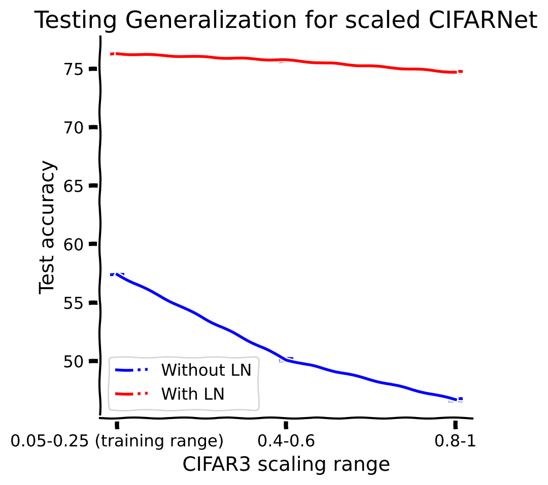 <Figure size 500x500 with 1 Axes>