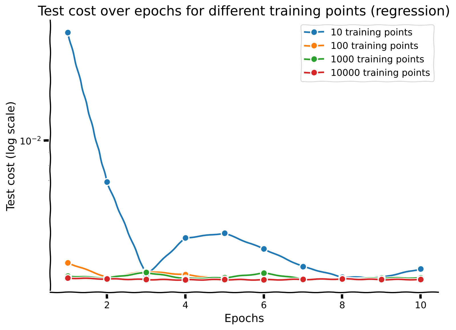 <Figure size 800x600 with 1 Axes>