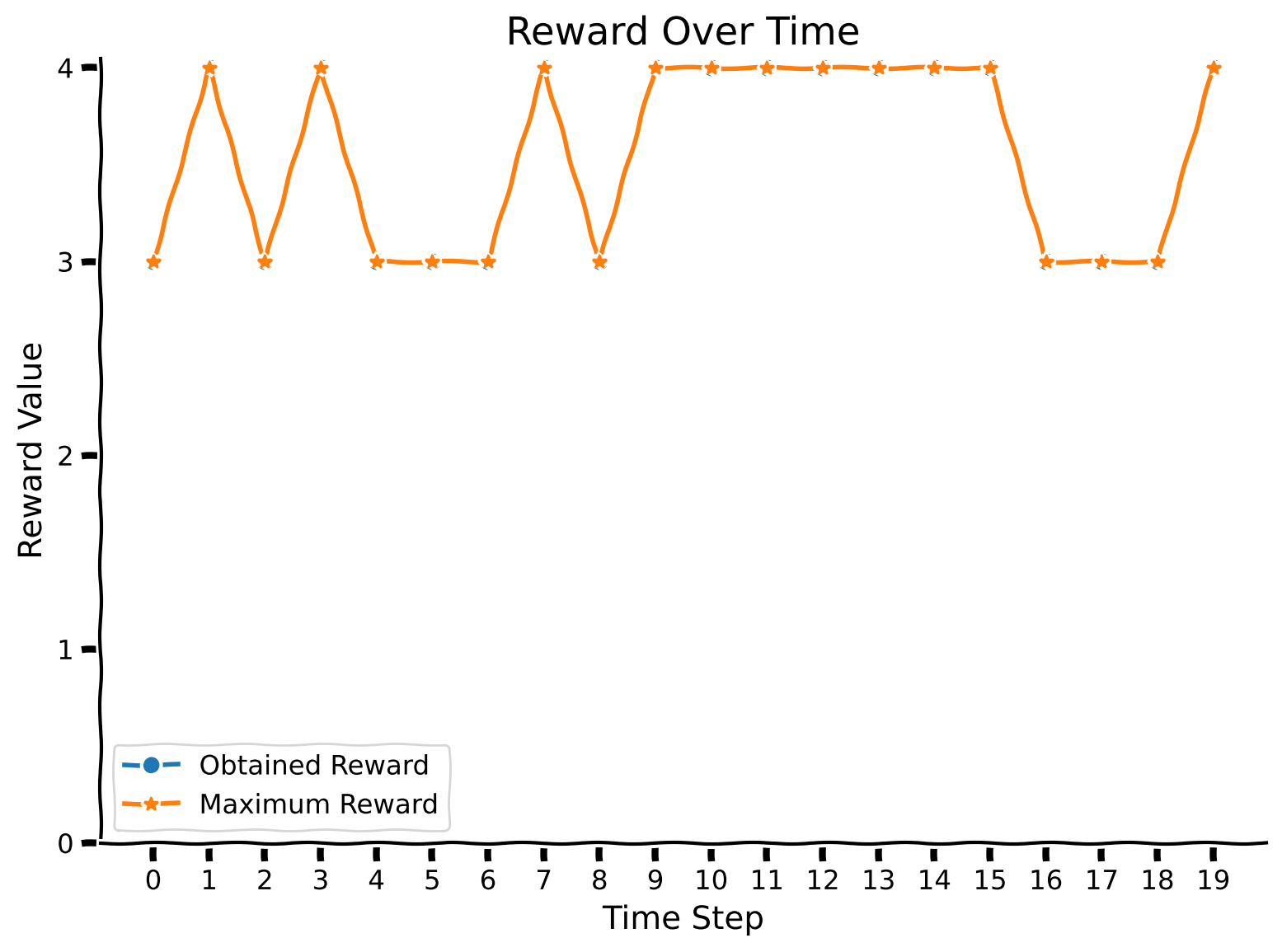 <Figure size 800x600 with 1 Axes>