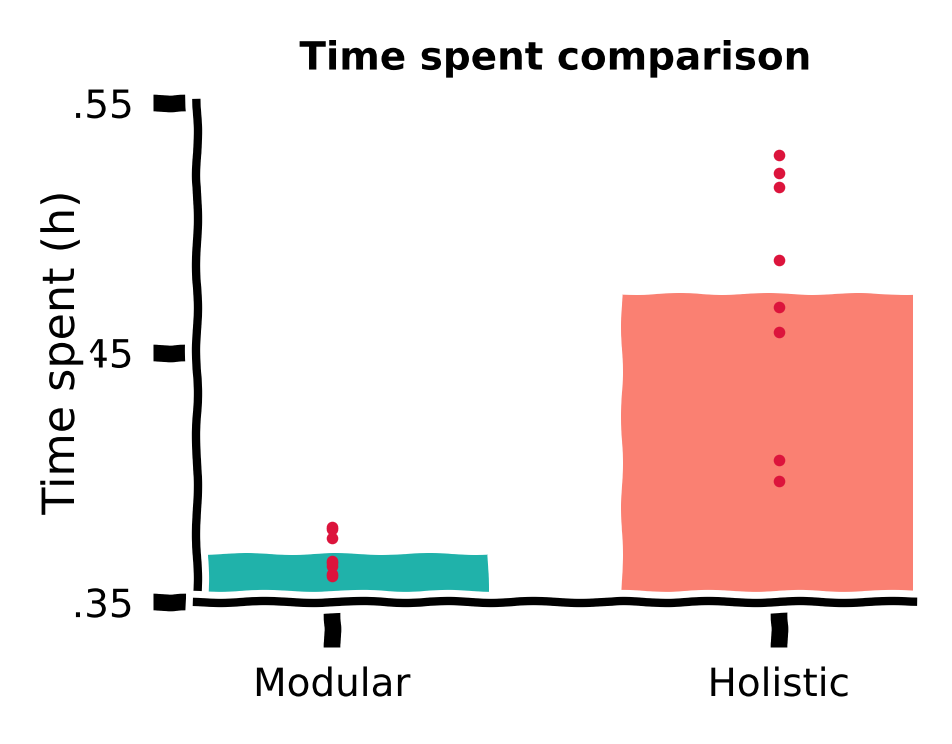 <Figure size 440x340 with 1 Axes>