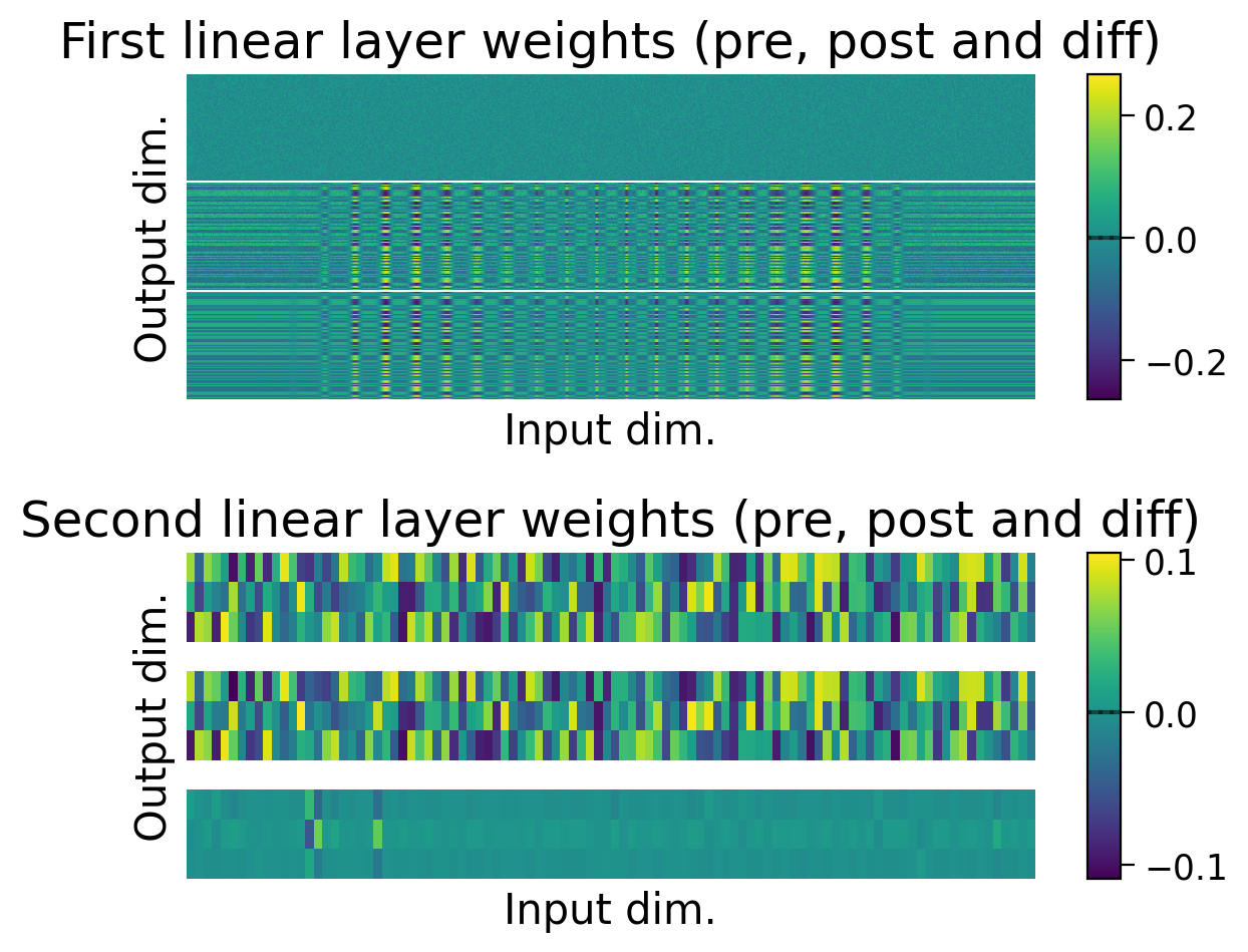 <Figure size 600x500 with 4 Axes>