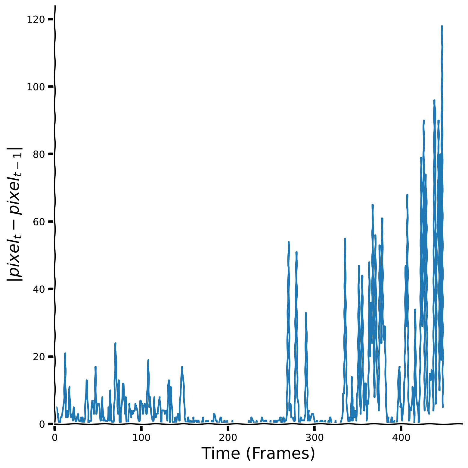 <Figure size 800x800 with 1 Axes>