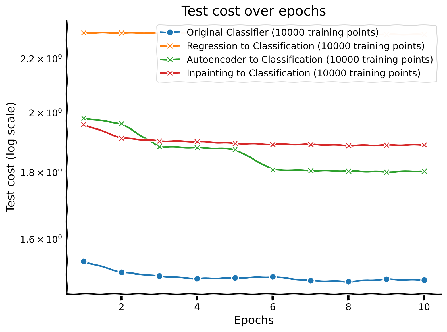 <Figure size 800x600 with 1 Axes>