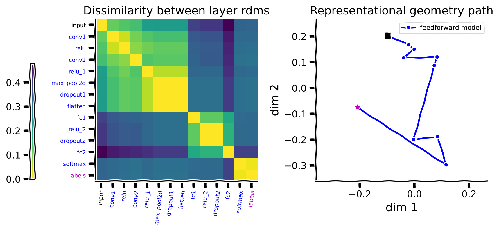 <Figure size 800x400 with 3 Axes>