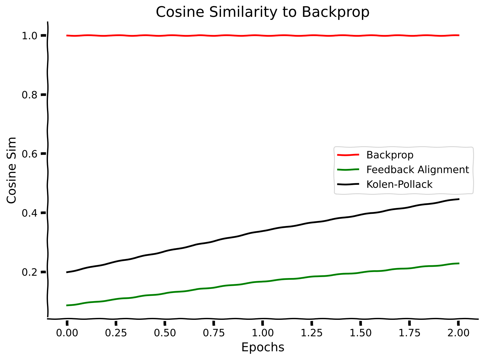 <Figure size 800x600 with 1 Axes>