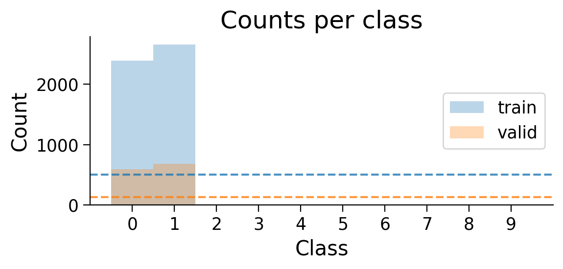 <Figure size 600x300 with 1 Axes>