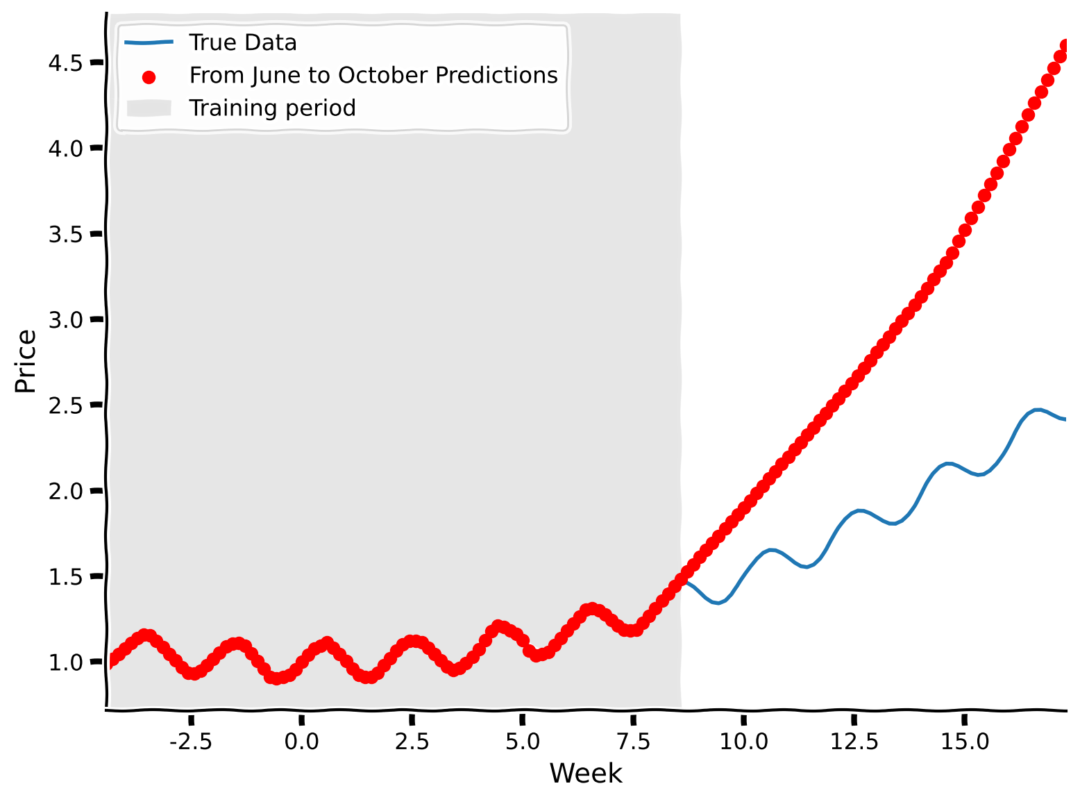 <Figure size 800x600 with 1 Axes>