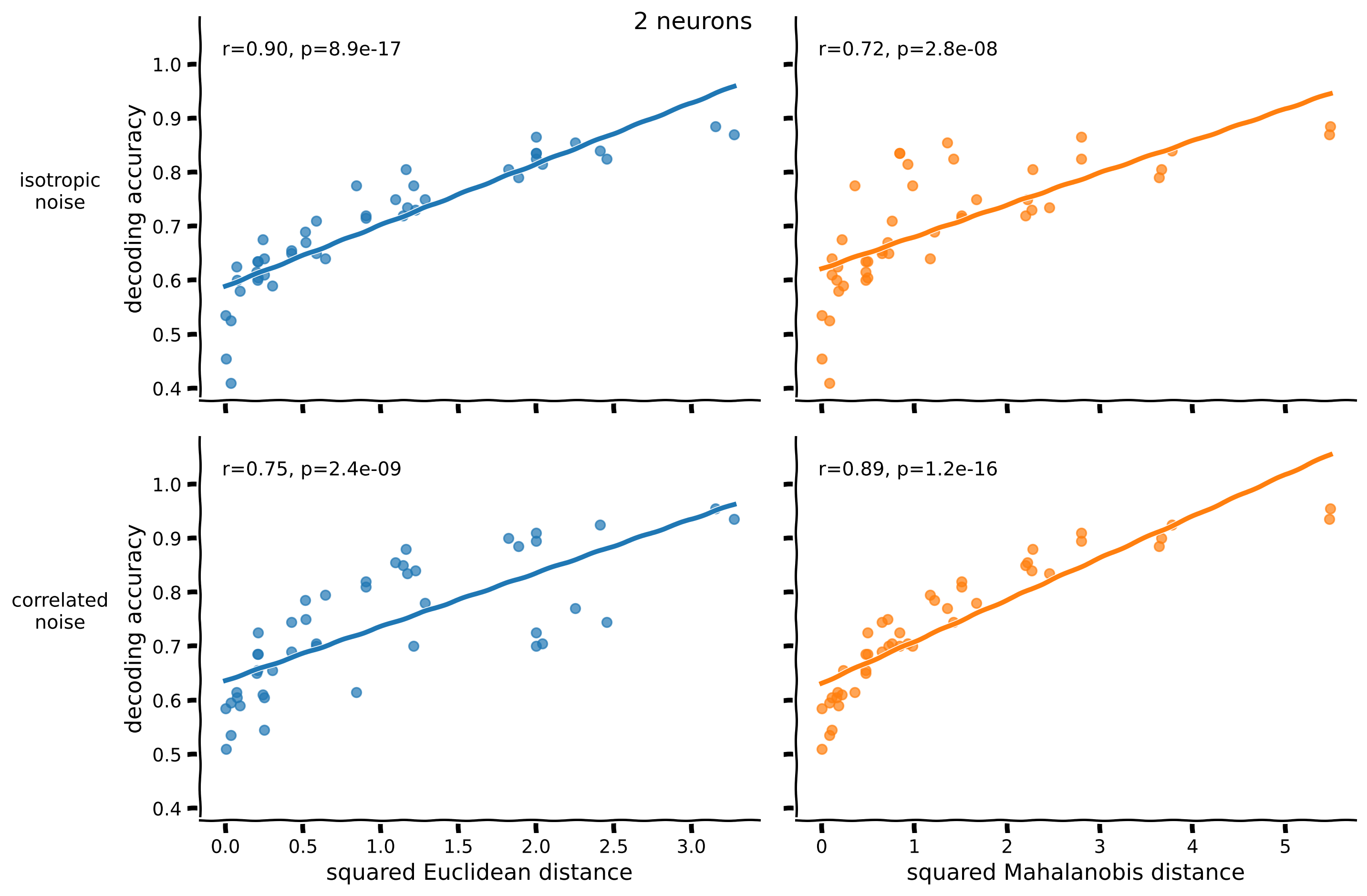 <Figure size 1440x960 with 4 Axes>