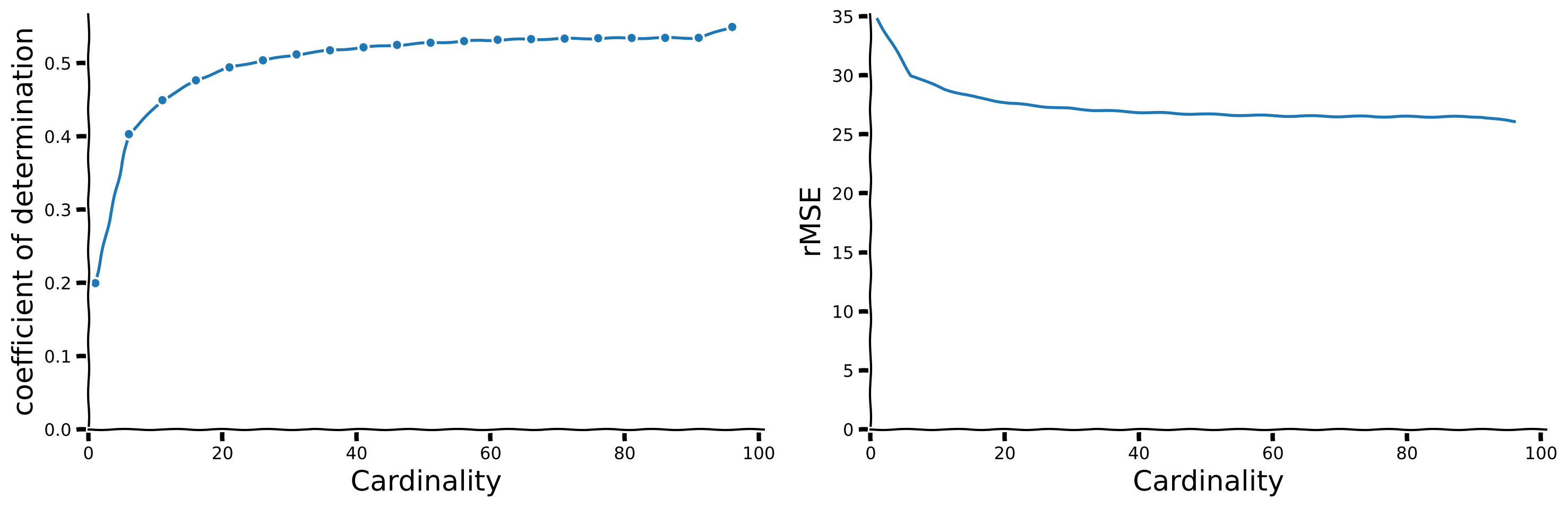 <Figure size 1500x500 with 2 Axes>