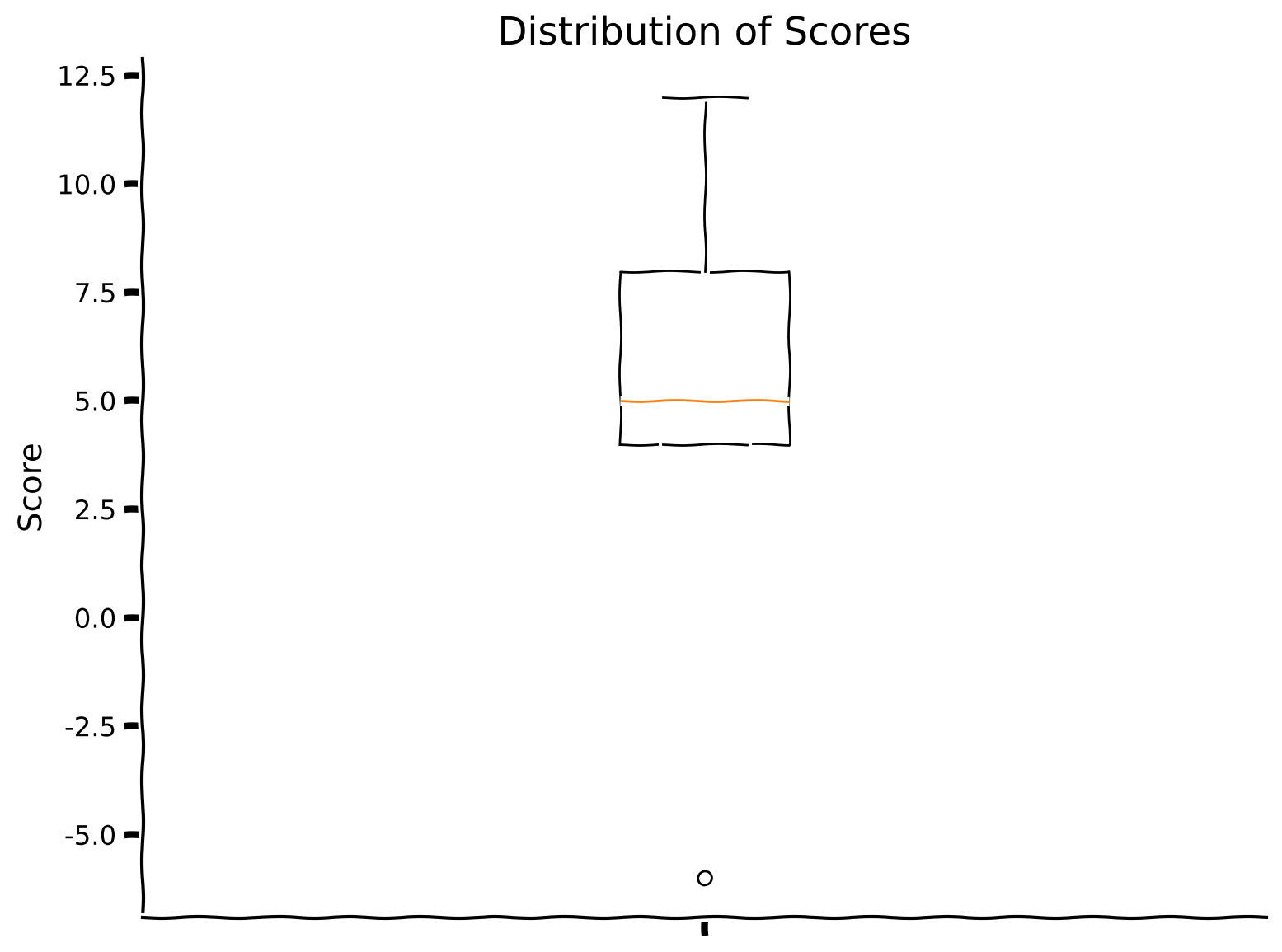 <Figure size 800x600 with 1 Axes>